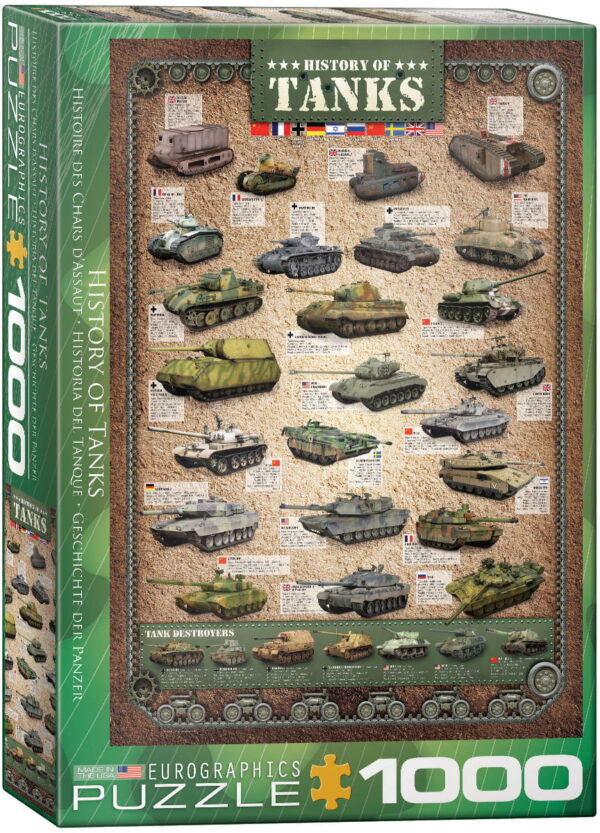 Eurographics History of Tanks